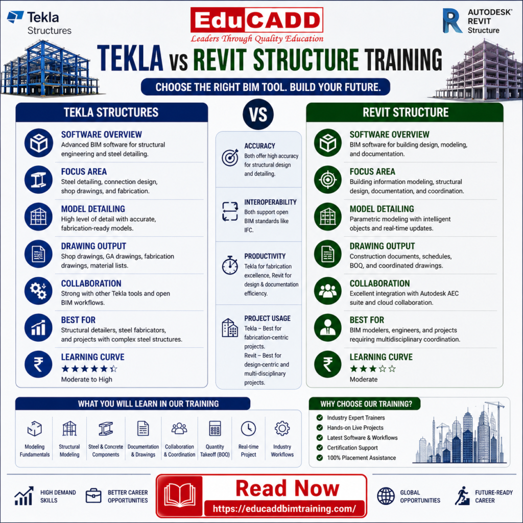 Tekla vs Revit Structure