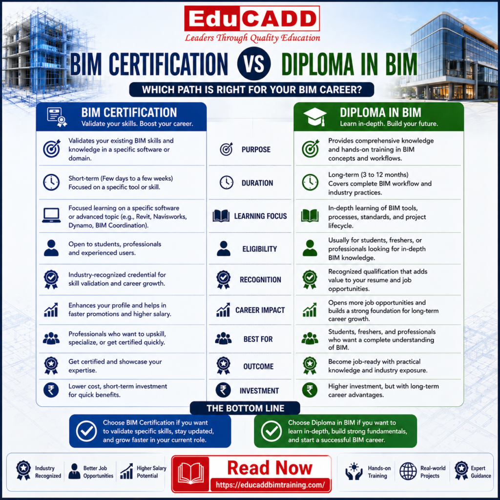 BIM Certification vs Diploma