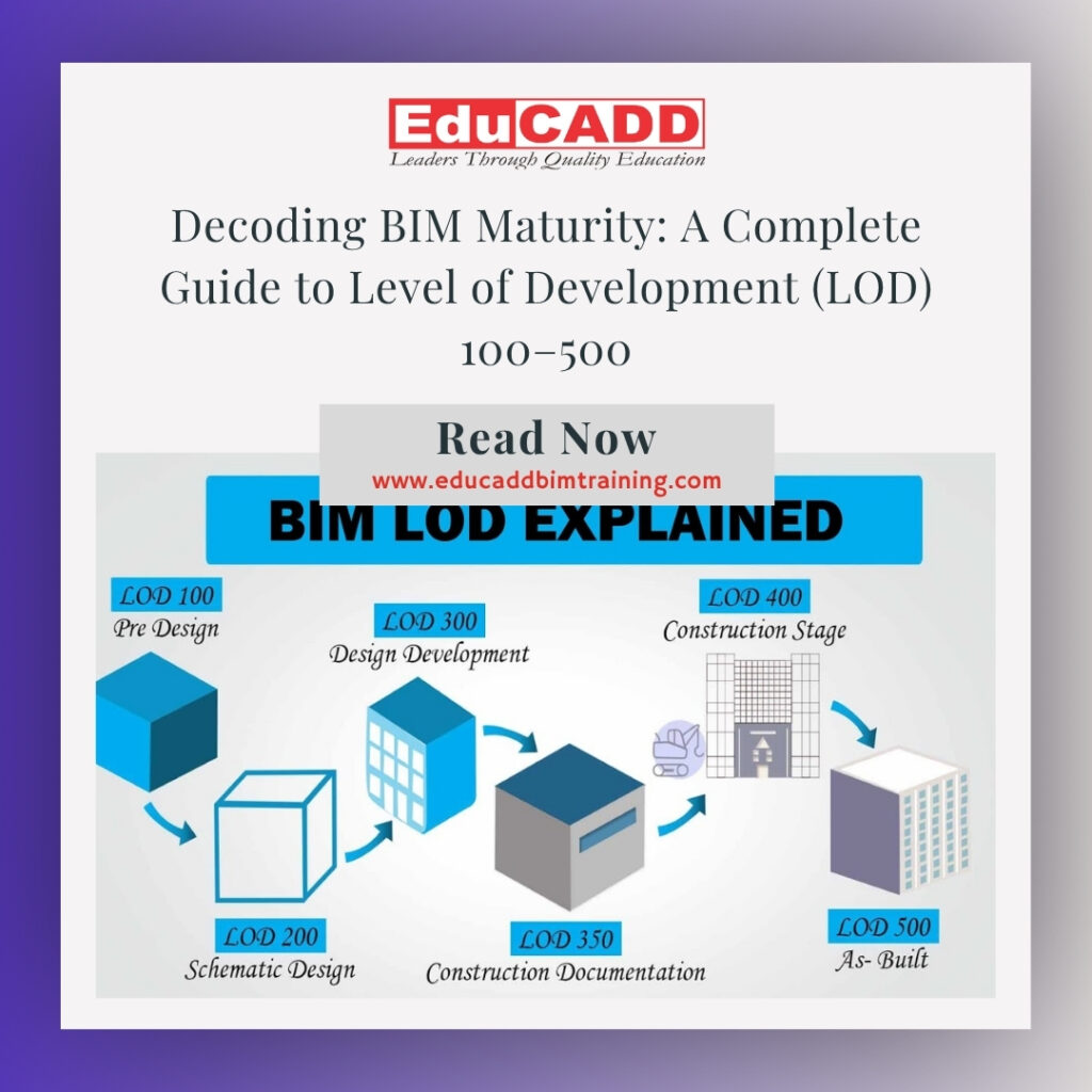 BIM Level of Development