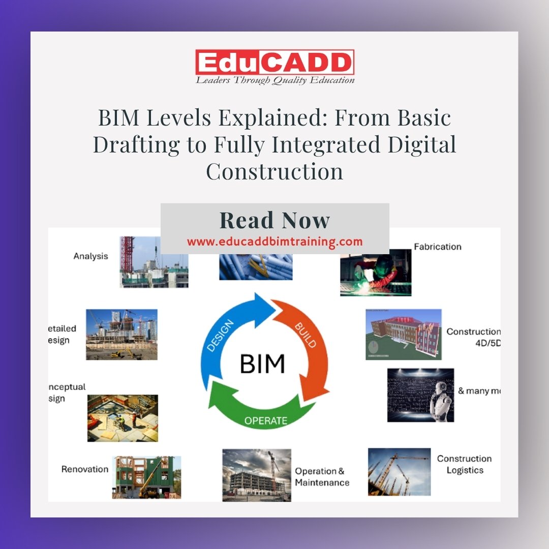BIM Levels Explained Guide | EduCADD BIM